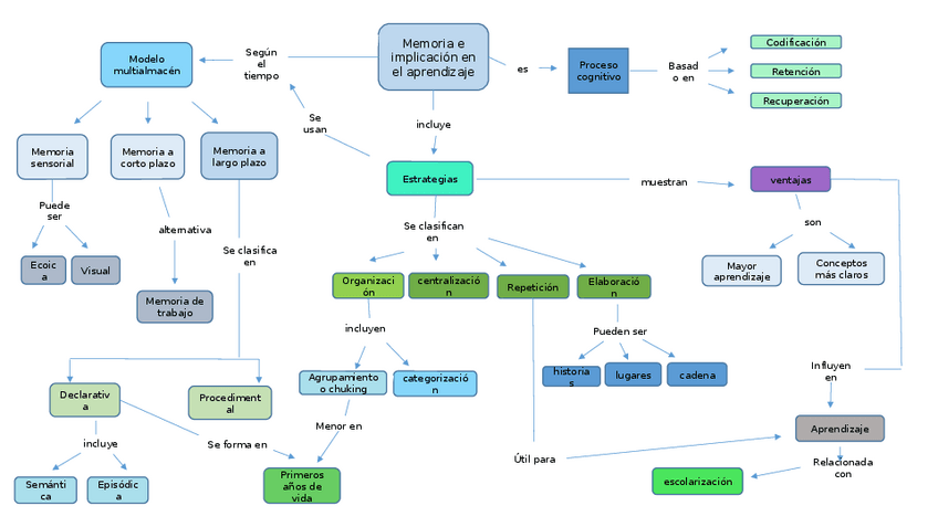 Miniatura del documento Presentación mapa conceptual.pptx